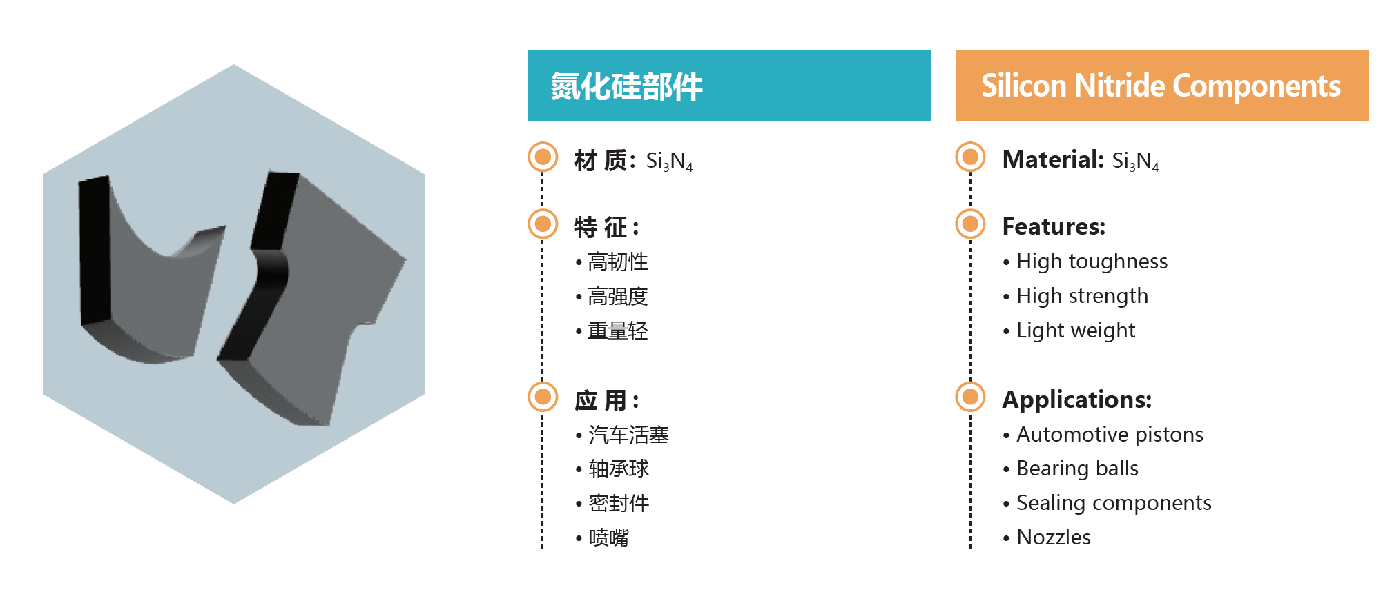 氮化硅部件