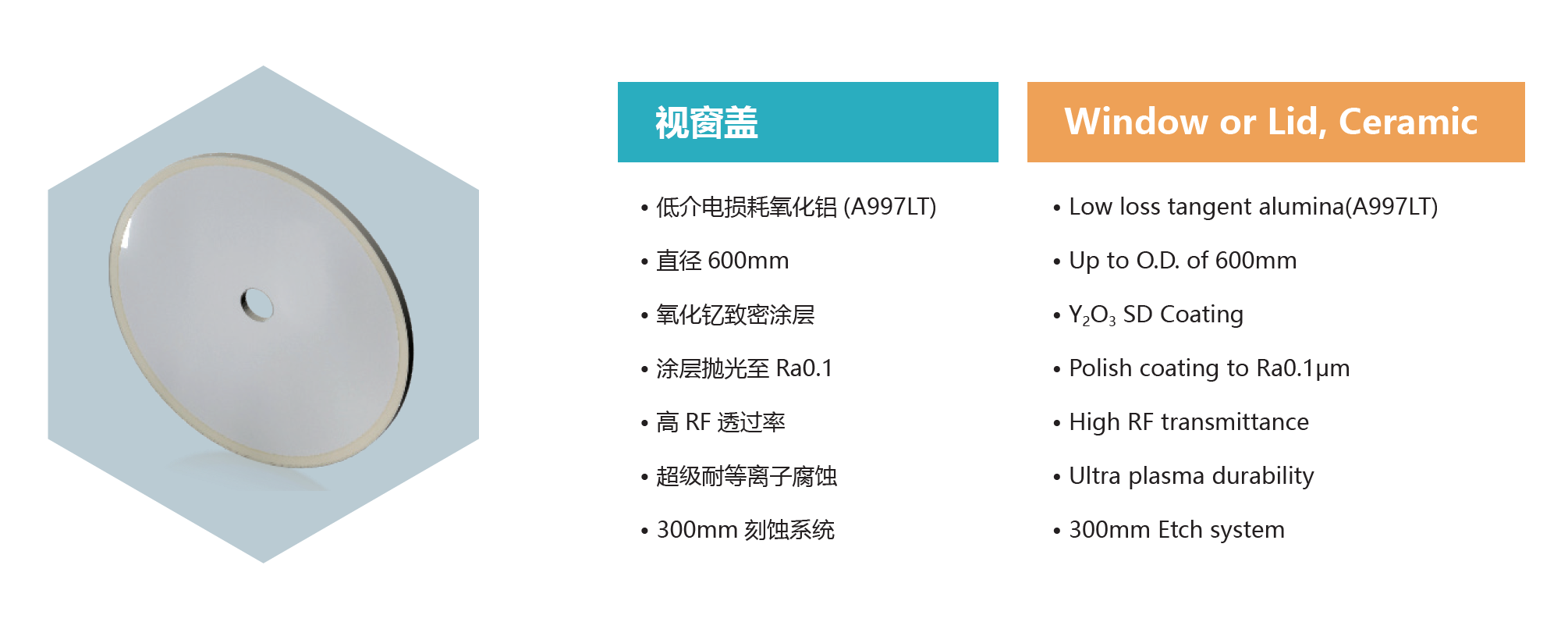 氧化铝视窗盖