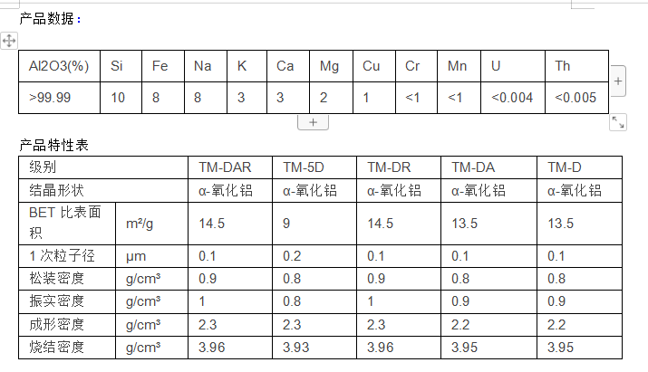 日本大明化学高纯氧化铝粉