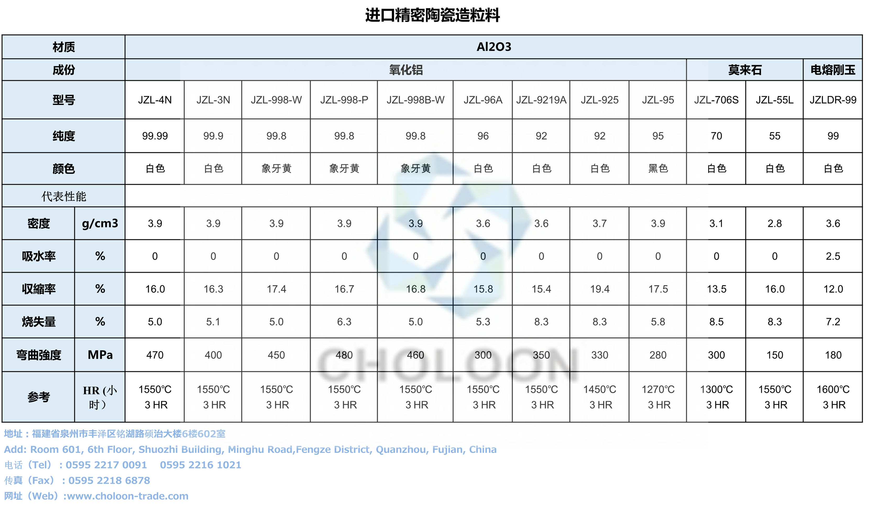 日本进口精密陶瓷造粒料